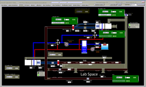 HVAC facility LabVIEW package - designed by IMI